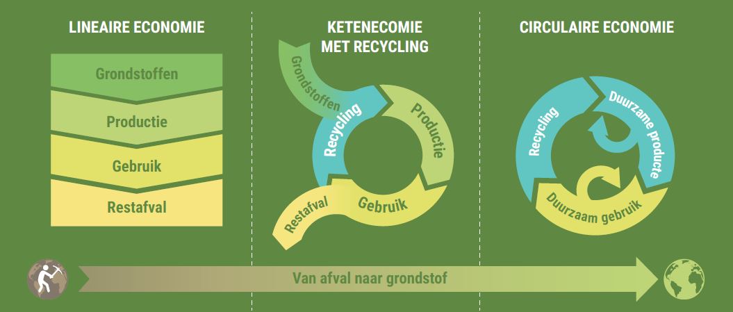 circulair_model.jpg